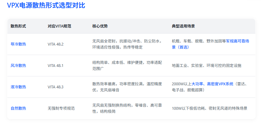 VPX散热形式.png VPX散热形式.png